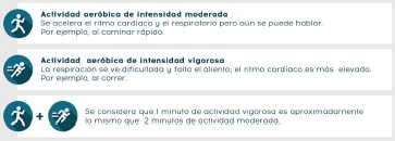 actividad Aerobica Adultos