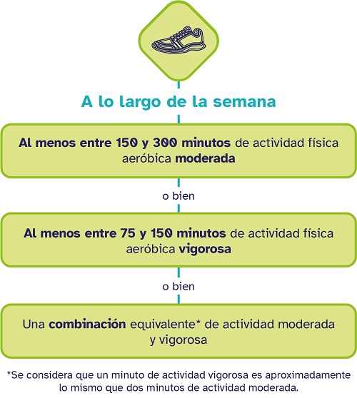 cuadro actividad f&iacute;sica 1