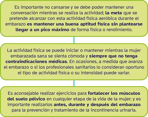 cuadro actividad f&iacute;sica 2