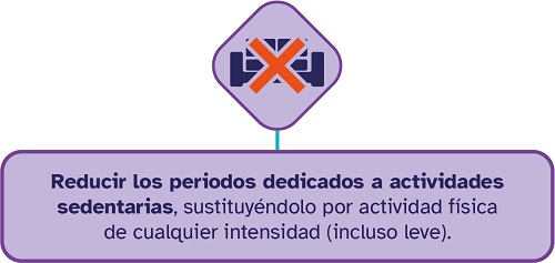 cuadro Reducir periodos sedentarios 1