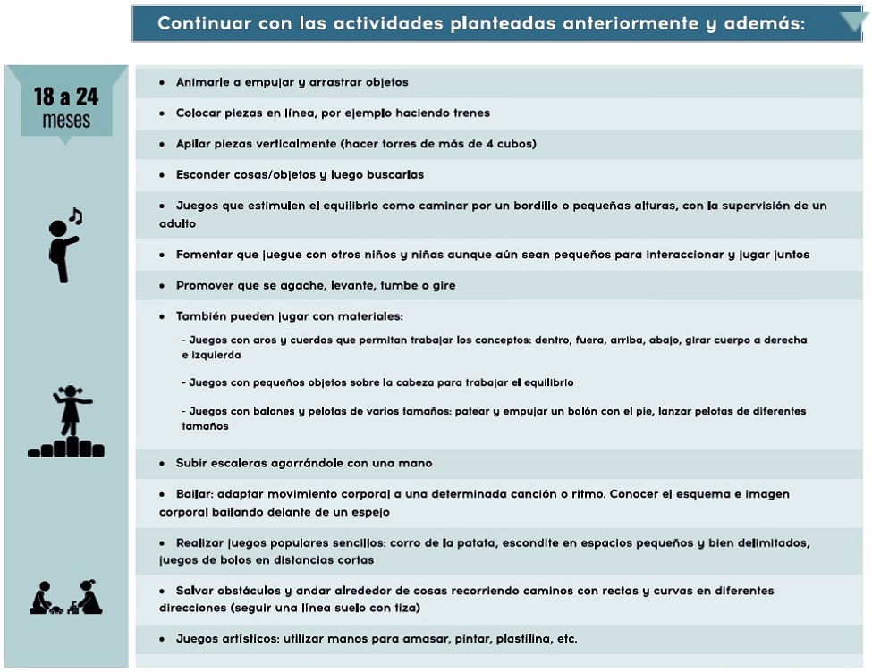 Actividades de 18 a 24 meses
