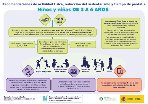 Recomendaciones de actividad f&iacute;sica y reducci&oacute;n del sedentarismo y tiempo de pantalla para ni&ntilde;os y ni&ntilde;as de 1 a 2 a&ntilde;os