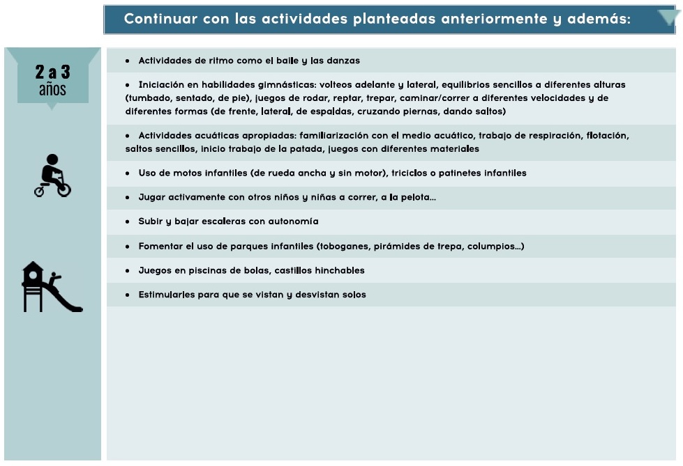 Actividades de 2 a 3 a&ntilde;os