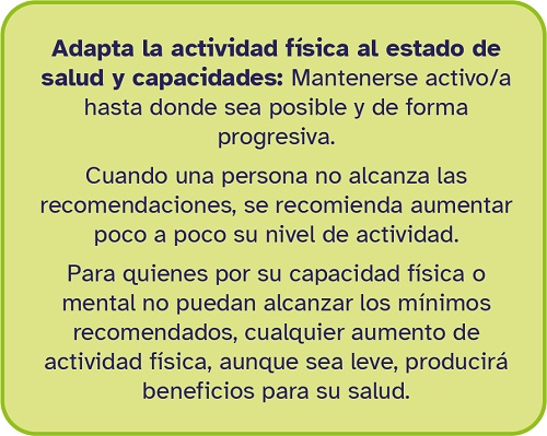 cuadro actividad f&iacute;sica 2