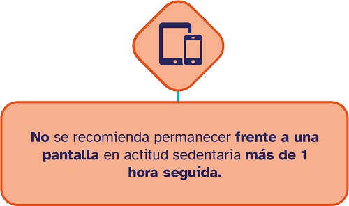 cuadro limitar el tiempo delante de pantallas