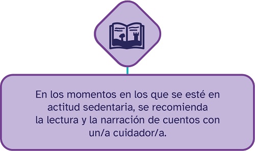 Reducir periodos sedentarios 2