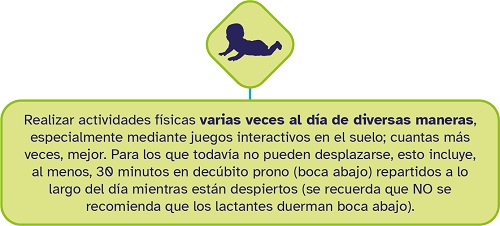 cuadro actividad f&iacute;sica 1