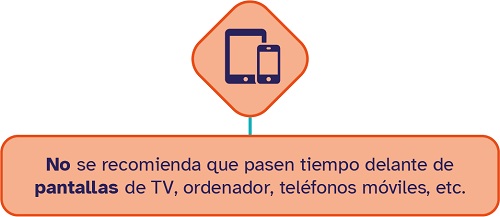 cuadro limitar el tiempo delante de pantallas