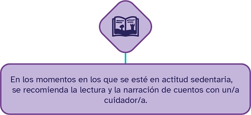 Reducir periodos sedentarios 2