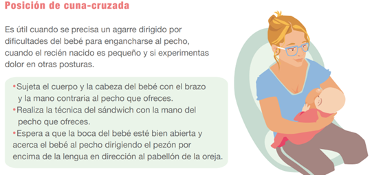 Posici&oacute;n de CUNA-CRUZADA