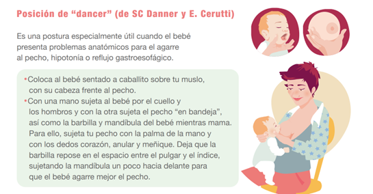 Posici&oacute;n DANCER