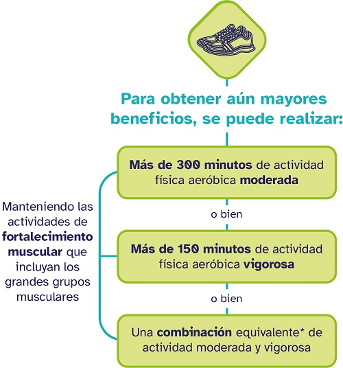 cuadro actividad f&iacute;sica 4