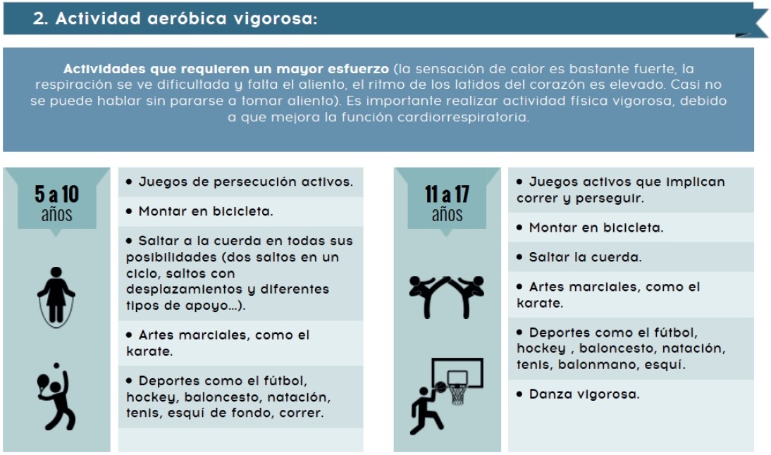 Actividades aer&oacute;bicas vigorosas de 5 a 17 a&ntilde;os