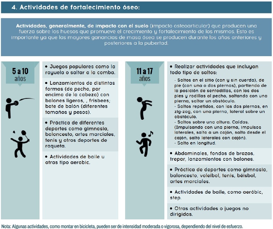 Actividades de fortalecimiento &oacute;seo de 5 a 17 a&ntilde;os