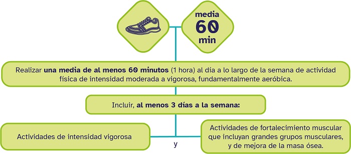 cuadro actividad f&iacute;sica 1
