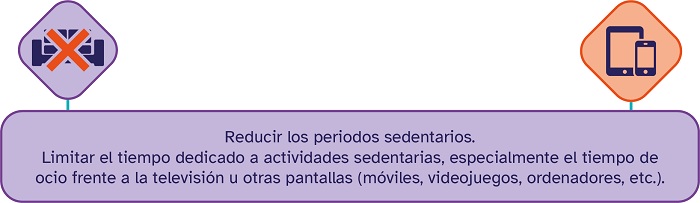 cuadro Reducir periodos sedentarios 1