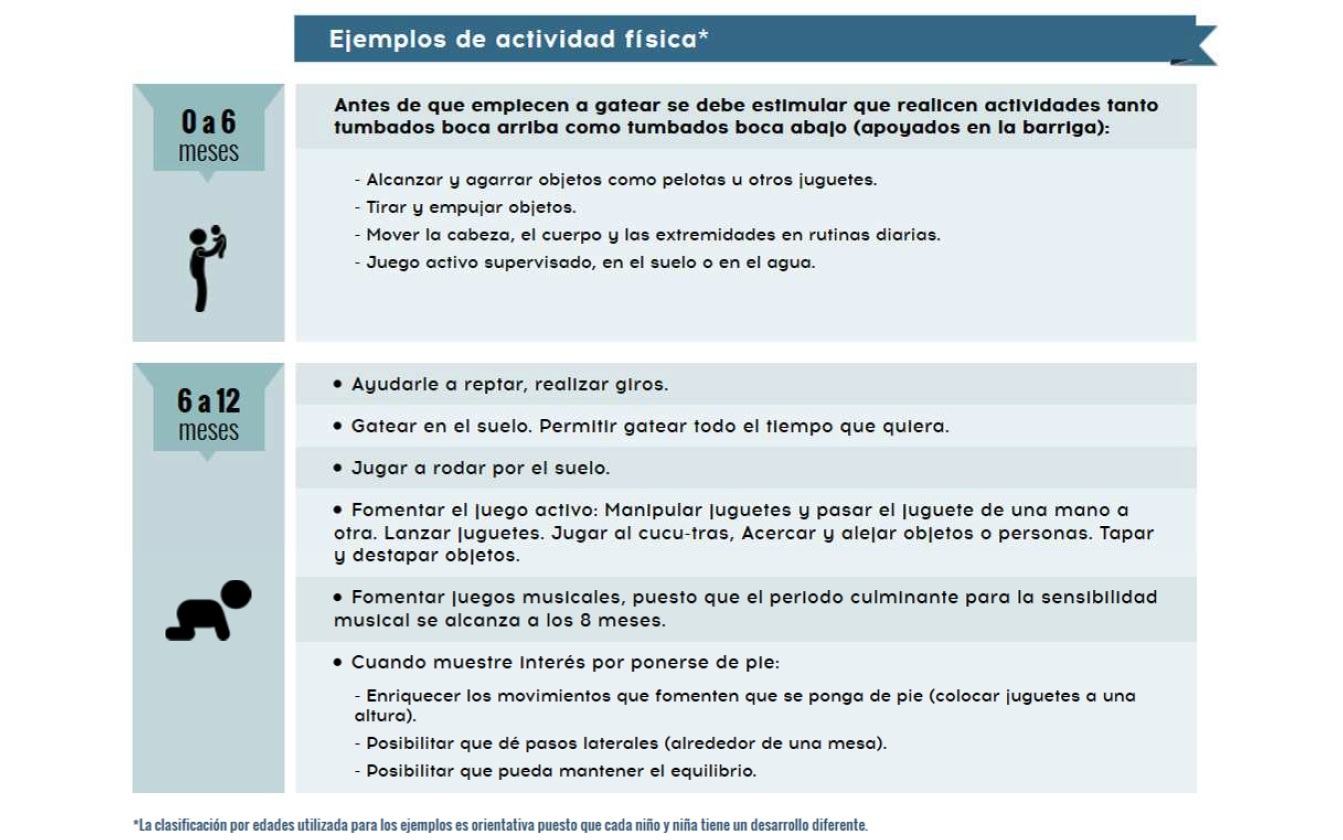 Ejercicios menores no Andan