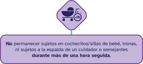 cuadro Reducir periodos sedentarios 1