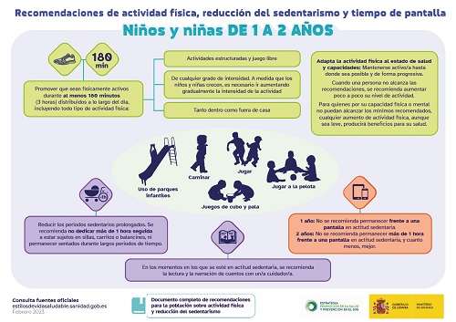 Recomendaciones de actividad f&iacute;sica y reducci&oacute;n del sedentarismo y tiempo de pantalla para ni&ntilde;os y ni&ntilde;as de 1 a 2 a&ntilde;os