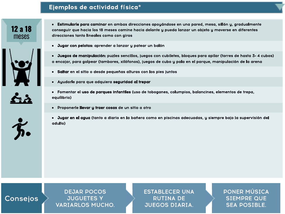 Actividades de 12 a 18 meses