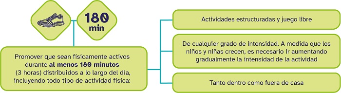 cuadro actividad f&iacute;sica 1