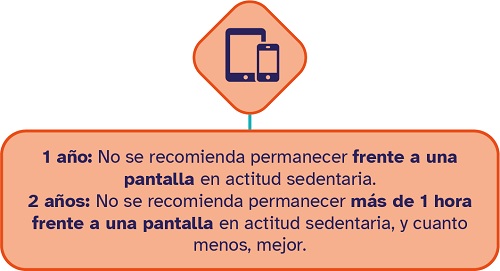 cuadro limitar el tiempo delante de pantallas