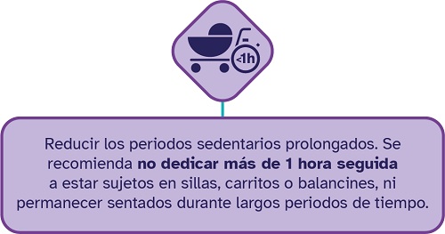 cuadro Reducir periodos sedentarios 1