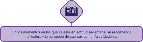 Reducir periodos sedentarios 2