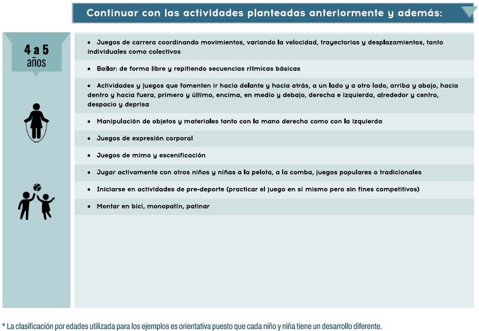 Actividades de 4 a 5 a&ntilde;os