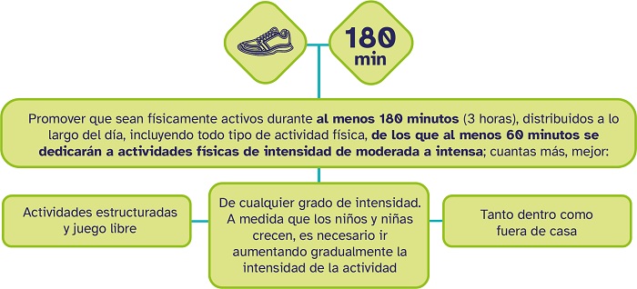 cuadro actividad f&iacute;sica 1