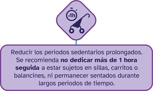 cuadro Reducir periodos sedentarios 1